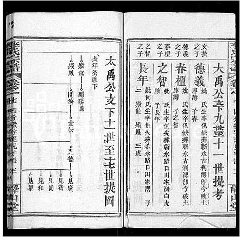 [李]李氏宗谱_10卷首2卷-浠川李氏宗谱 (湖北) 李氏家谱_十二.pdf