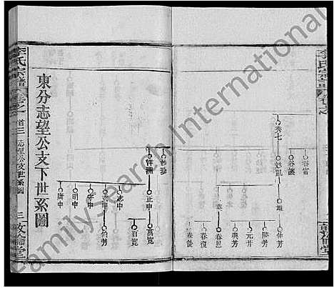 [李]李氏宗谱_14卷首4卷-李氏续修宗谱_李氏四分合修宗谱 (湖北) 李氏家谱_十四.pdf