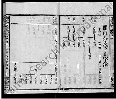 [李]李氏宗谱_14卷首4卷-李氏续修宗谱_李氏四分合修宗谱 (湖北) 李氏家谱_十四.pdf