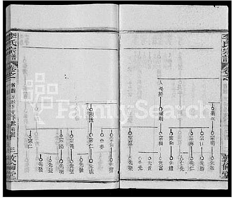 [李]李氏宗谱_14卷首4卷-李氏续修宗谱_李氏四分合修宗谱 (湖北) 李氏家谱_十五.pdf