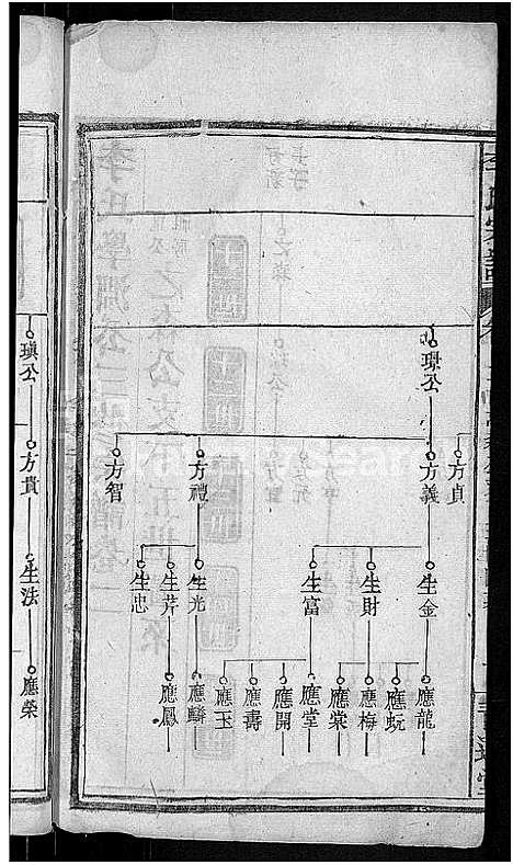 [李]李氏宗谱_16卷首1卷-李氏学渊公三修宗谱 (湖北) 李氏家谱_三.pdf