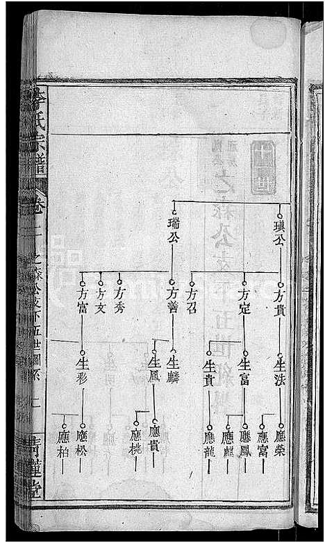 [李]李氏宗谱_16卷首1卷-李氏学渊公三修宗谱 (湖北) 李氏家谱_三.pdf