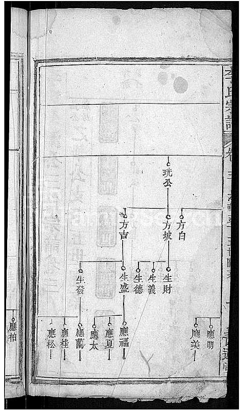 [李]李氏宗谱_16卷首1卷-李氏学渊公三修宗谱 (湖北) 李氏家谱_四.pdf