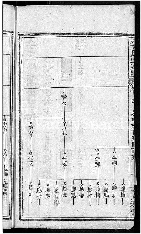 [李]李氏宗谱_16卷首1卷-李氏学渊公三修宗谱 (湖北) 李氏家谱_五.pdf