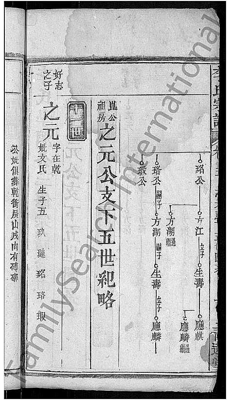 [李]李氏宗谱_16卷首1卷-李氏学渊公三修宗谱 (湖北) 李氏家谱_六.pdf