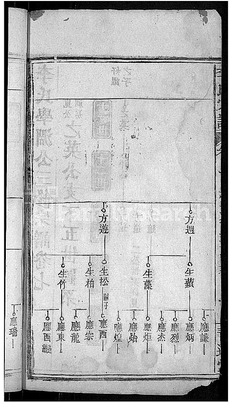 [李]李氏宗谱_16卷首1卷-李氏学渊公三修宗谱 (湖北) 李氏家谱_八.pdf