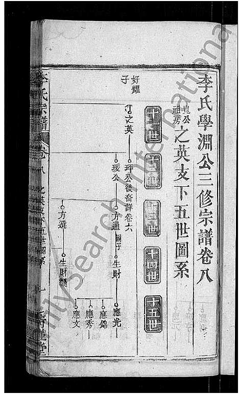 [李]李氏宗谱_16卷首1卷-李氏学渊公三修宗谱 (湖北) 李氏家谱_九.pdf