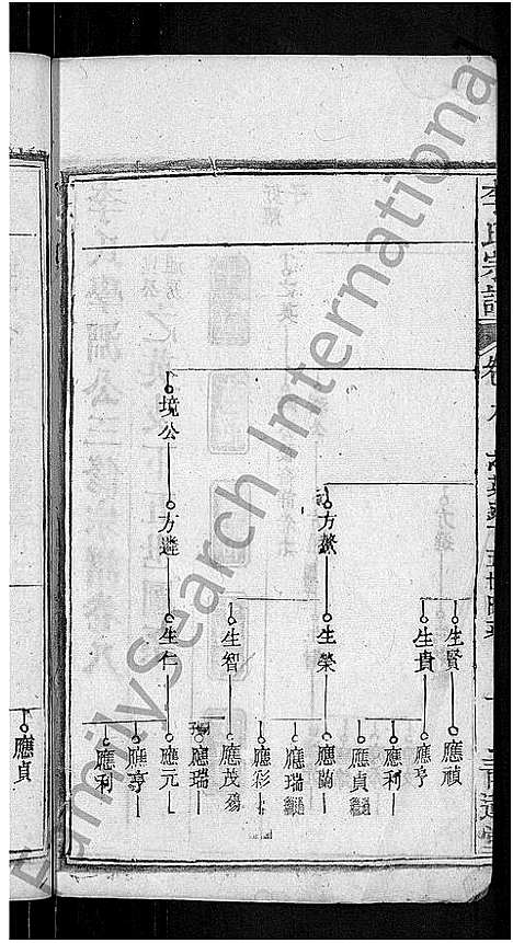 [李]李氏宗谱_16卷首1卷-李氏学渊公三修宗谱 (湖北) 李氏家谱_九.pdf