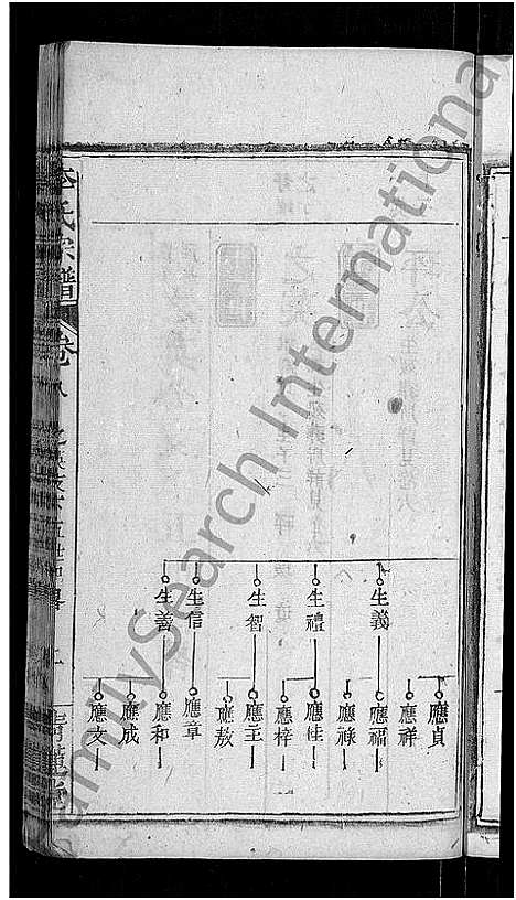 [李]李氏宗谱_16卷首1卷-李氏学渊公三修宗谱 (湖北) 李氏家谱_九.pdf