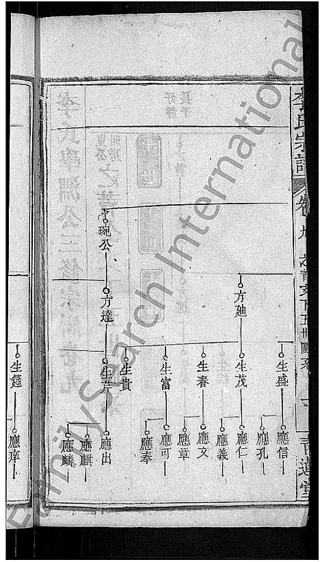 [李]李氏宗谱_16卷首1卷-李氏学渊公三修宗谱 (湖北) 李氏家谱_十.pdf