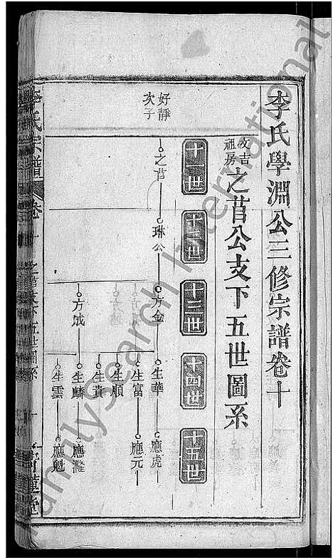 [李]李氏宗谱_16卷首1卷-李氏学渊公三修宗谱 (湖北) 李氏家谱_十一.pdf