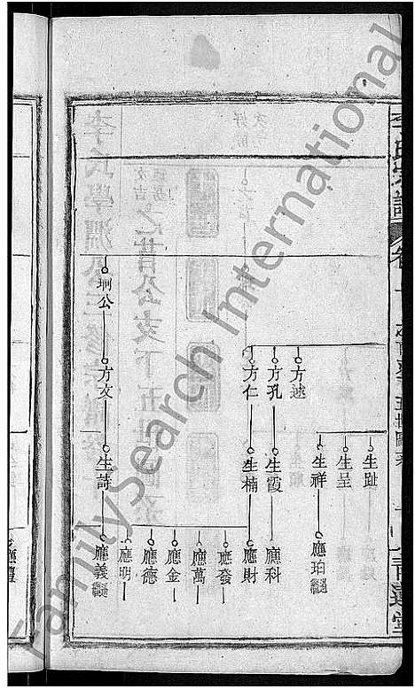 [李]李氏宗谱_16卷首1卷-李氏学渊公三修宗谱 (湖北) 李氏家谱_十一.pdf