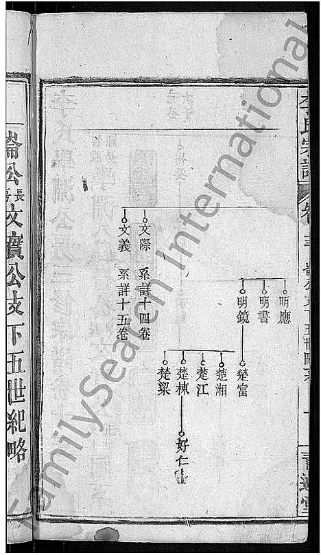 [李]李氏宗谱_16卷首1卷-李氏学渊公三修宗谱 (湖北) 李氏家谱_十四.pdf