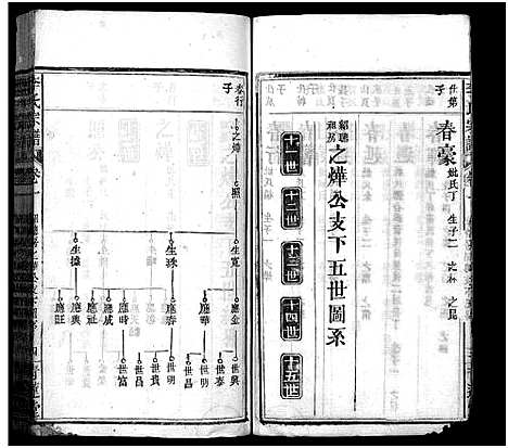 [李]李氏宗谱_16卷首1卷-李氏智殷公谱_李氏智殷公三修宗谱_Li shi (湖北) 李氏家谱_二.pdf