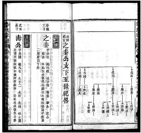 [李]李氏宗谱_16卷首1卷-李氏智殷公谱_李氏智殷公三修宗谱_Li shi (湖北) 李氏家谱_十.pdf