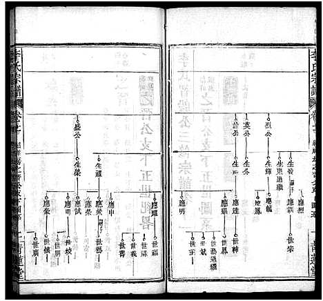 [李]李氏宗谱_16卷首1卷-李氏智殷公谱_李氏智殷公三修宗谱_Li shi (湖北) 李氏家谱_十一.pdf