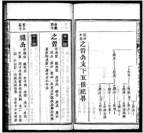 [李]李氏宗谱_16卷首1卷-李氏智殷公谱_李氏智殷公三修宗谱_Li shi (湖北) 李氏家谱_十一.pdf