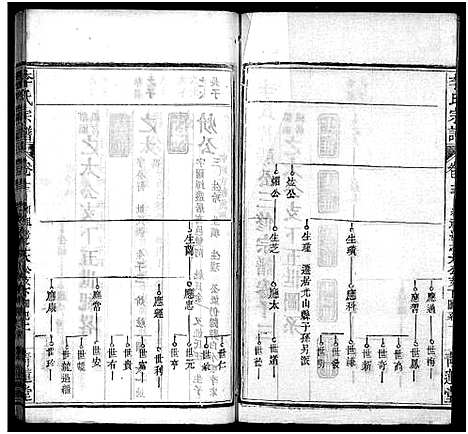 [李]李氏宗谱_16卷首1卷-李氏智殷公谱_李氏智殷公三修宗谱_Li shi (湖北) 李氏家谱_十三.pdf