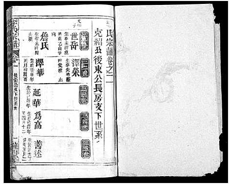 [李]李氏宗谱_16卷首4卷 (湖北) 李氏家谱_六.pdf