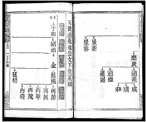 [李]李氏宗谱_16卷首4卷 (湖北) 李氏家谱_八.pdf