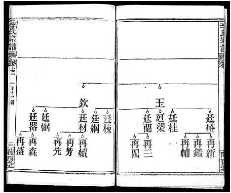 [李]李氏宗谱_16卷首4卷 (湖北) 李氏家谱_八.pdf