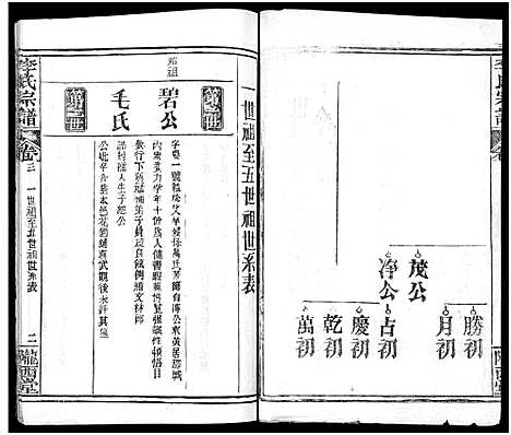 [李]李氏宗谱_16卷首4卷 (湖北) 李氏家谱_九.pdf