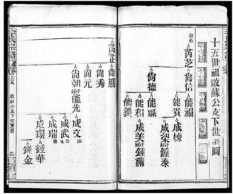 [李]李氏宗谱_16卷首4卷 (湖北) 李氏家谱_十二.pdf