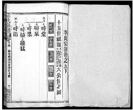 [李]李氏宗谱_16卷首4卷 (湖北) 李氏家谱_十三.pdf