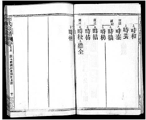 [李]李氏宗谱_16卷首4卷 (湖北) 李氏家谱_十三.pdf