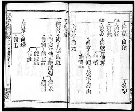 [李]李氏宗谱_16卷首4卷 (湖北) 李氏家谱_十四.pdf