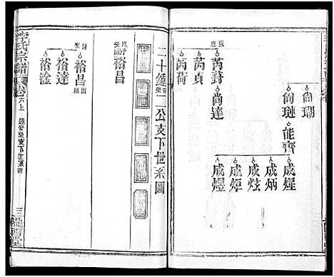 [李]李氏宗谱_16卷首4卷 (湖北) 李氏家谱_十四.pdf