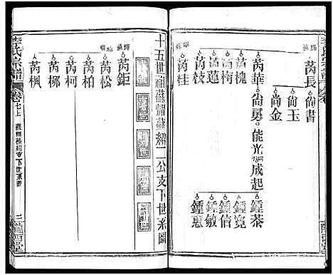 [李]李氏宗谱_16卷首4卷 (湖北) 李氏家谱_十六.pdf