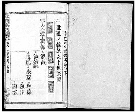 [李]李氏宗谱_16卷首4卷 (湖北) 李氏家谱_十九.pdf