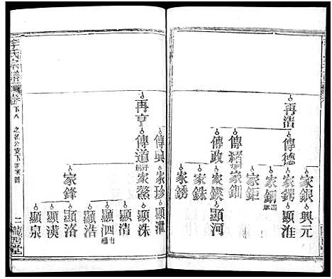 [李]李氏宗谱_16卷首4卷 (湖北) 李氏家谱_十九.pdf