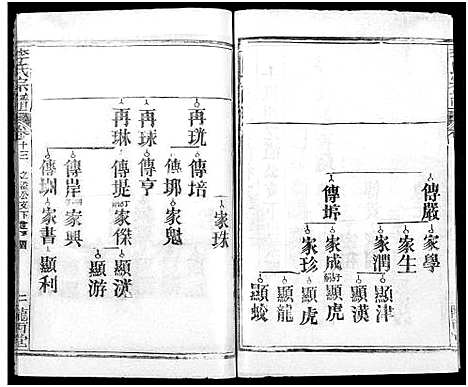 [李]李氏宗谱_16卷首4卷 (湖北) 李氏家谱_二十五.pdf