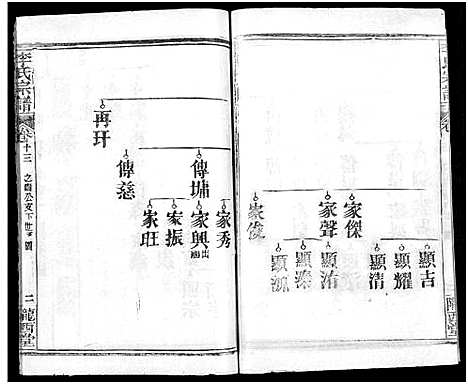 [李]李氏宗谱_16卷首4卷 (湖北) 李氏家谱_二十五.pdf