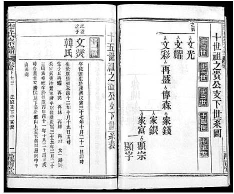 [李]李氏宗谱_16卷首4卷 (湖北) 李氏家谱_二十五.pdf