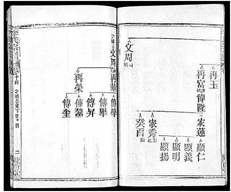 [李]李氏宗谱_16卷首4卷 (湖北) 李氏家谱_二十六.pdf