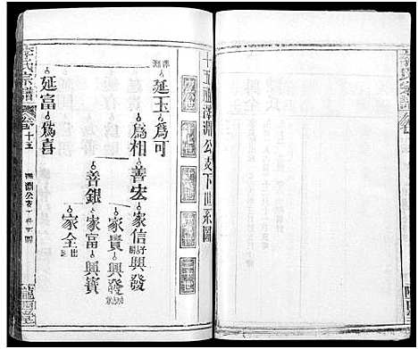 [李]李氏宗谱_16卷首4卷 (湖北) 李氏家谱_二十八.pdf