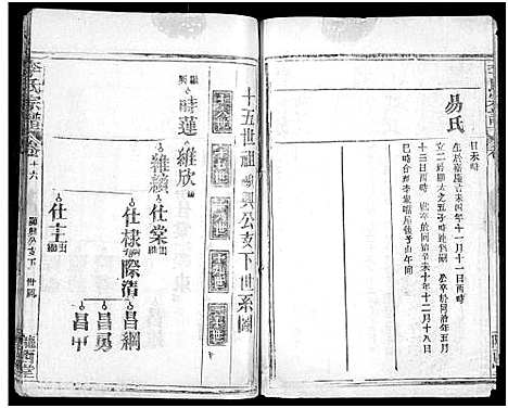 [李]李氏宗谱_16卷首4卷 (湖北) 李氏家谱_二十九.pdf