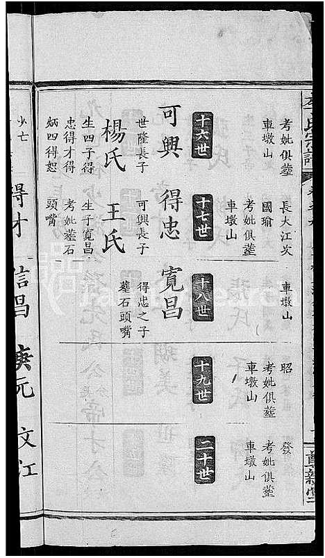 [李]李氏宗谱_16卷 (湖北) 李氏家谱_十六.pdf