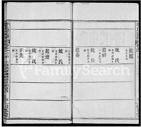 [李]李氏宗谱_17卷首1卷-冈邑李氏宗谱_楚黄李氏宗谱 (湖北) 李氏家谱_七.pdf