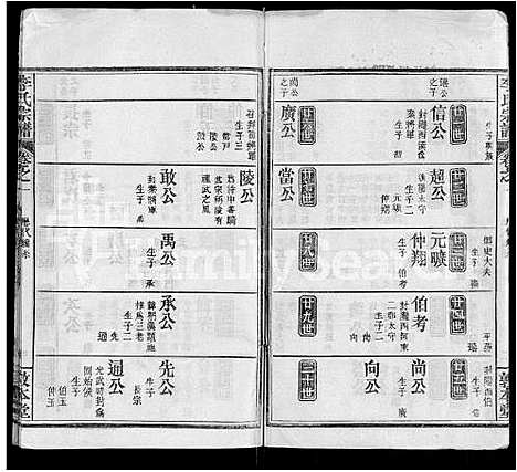 [李]李氏宗谱_17卷首1卷-冈邑李氏宗谱_楚黄李氏宗谱 (湖北) 李氏家谱_十一.pdf