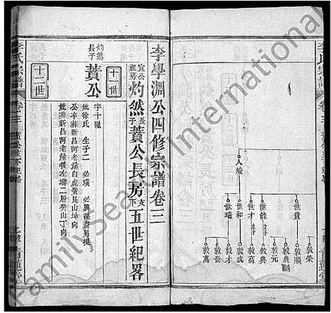 [李]李氏宗谱_18卷首2卷_末1卷-李氏学渊公四修宗谱_李学渊公谱 (湖北) 李氏家谱_五.pdf