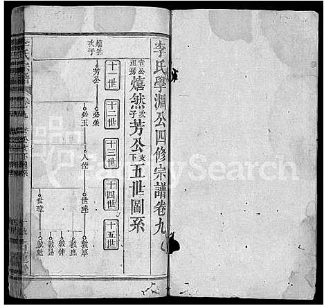 [李]李氏宗谱_18卷首2卷_末1卷-李氏学渊公四修宗谱_李学渊公谱 (湖北) 李氏家谱_十二.pdf