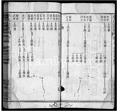 [李]李氏宗谱_18卷首2卷_末1卷-李氏学渊公四修宗谱_李学渊公谱 (湖北) 李氏家谱_十二.pdf