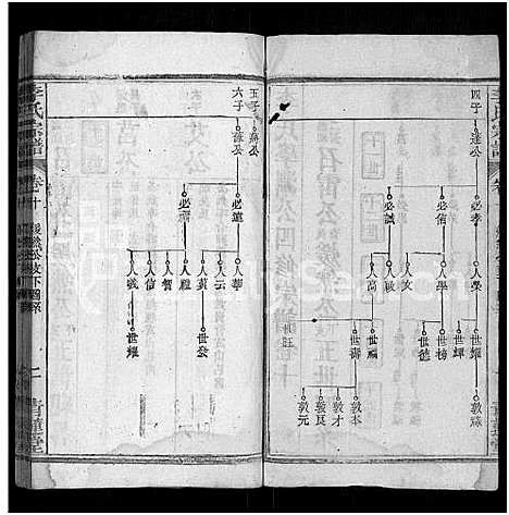 [李]李氏宗谱_18卷首2卷_末1卷-李氏学渊公四修宗谱_李学渊公谱 (湖北) 李氏家谱_十三.pdf