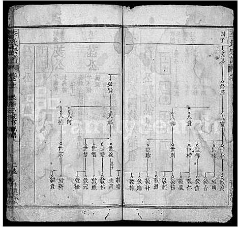 [李]李氏宗谱_18卷首2卷_末1卷-李氏学渊公四修宗谱_李学渊公谱 (湖北) 李氏家谱_十四.pdf