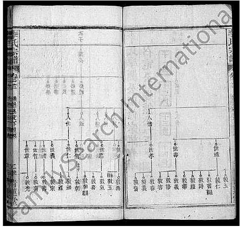 [李]李氏宗谱_18卷首2卷_末1卷-李氏学渊公四修宗谱_李学渊公谱 (湖北) 李氏家谱_十五.pdf