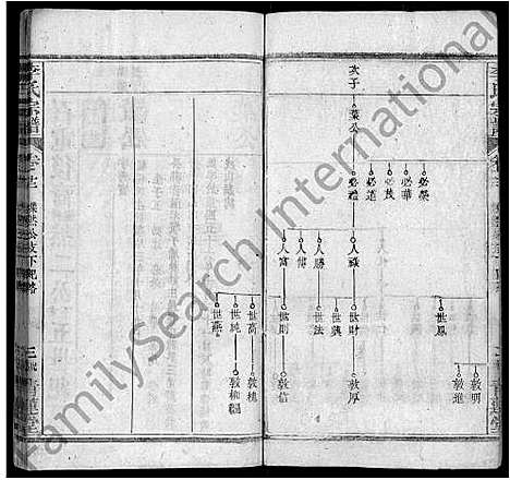 [李]李氏宗谱_18卷首2卷_末1卷-李氏学渊公四修宗谱_李学渊公谱 (湖北) 李氏家谱_十五.pdf